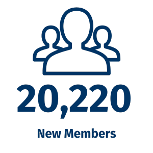 1. SA Total Members