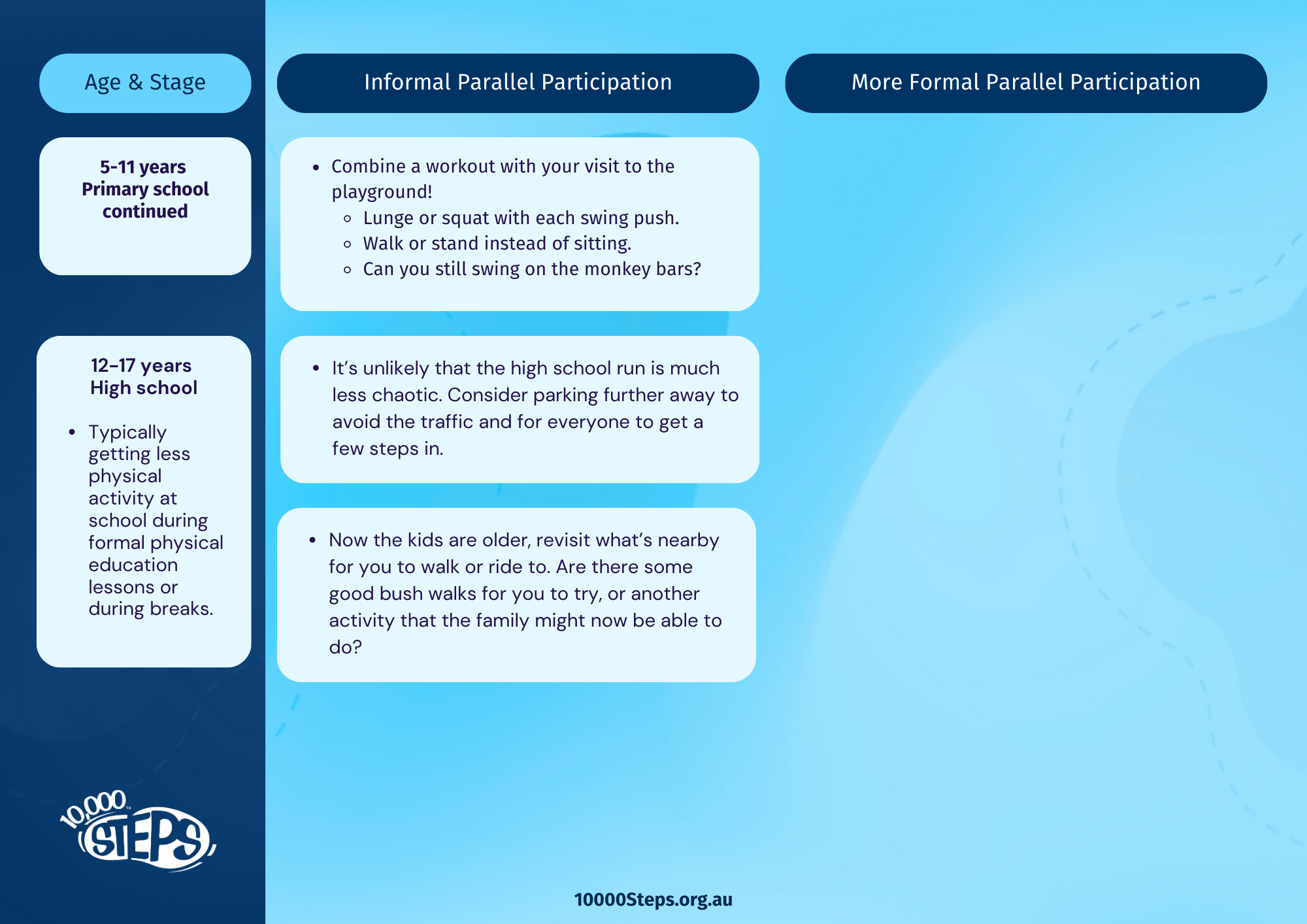 10000-Steps-Parallel-Participation-5-11-years-continued-plus-12-17-years