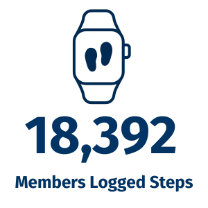 1. Individuals - Logged Steps (1)