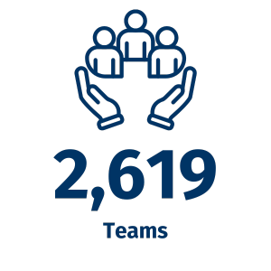 2. SA Tournaments - Teams