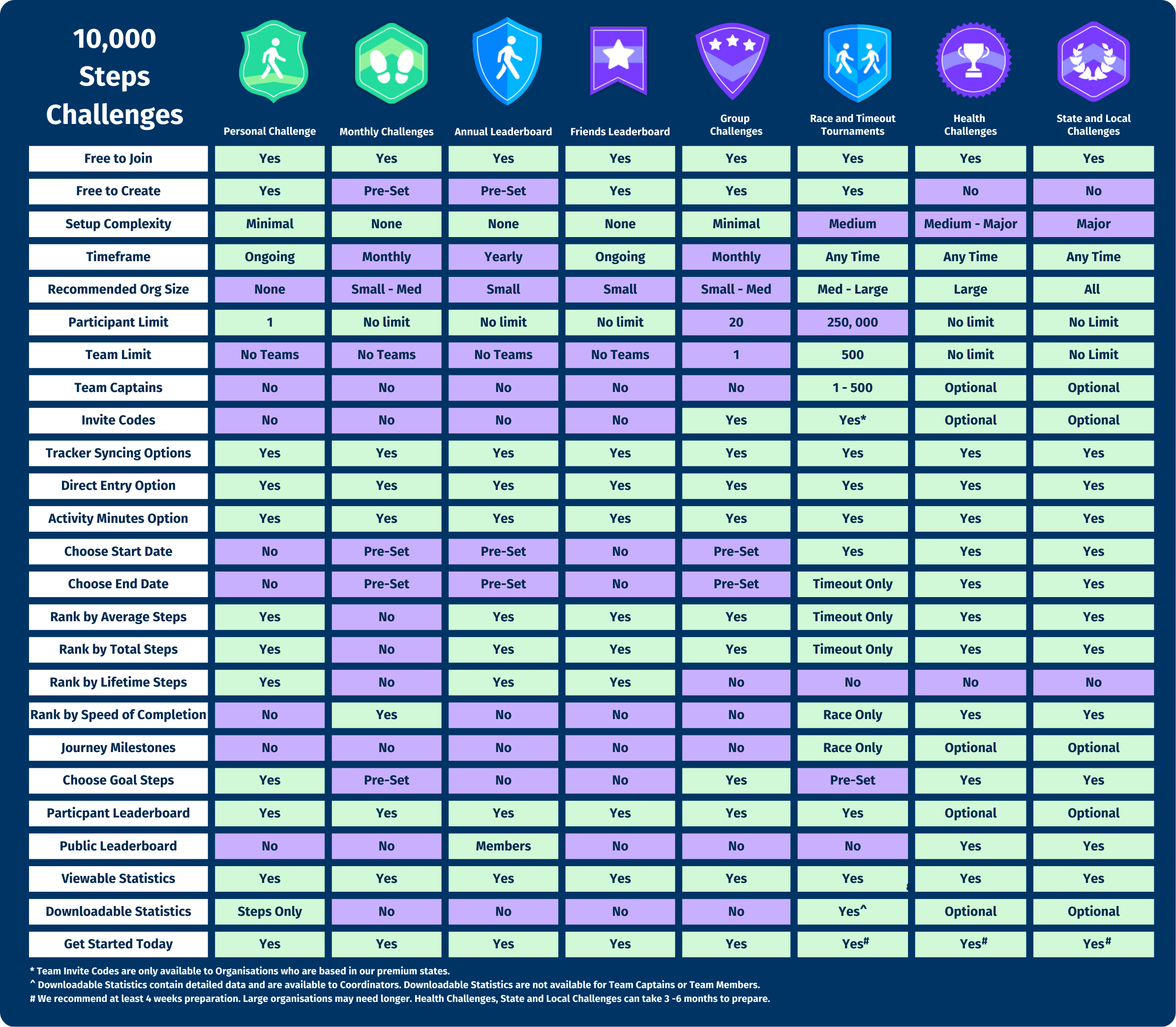 2025_08_13 2698 Challenge Table