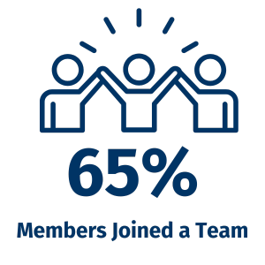 1. Individuals - Joined Team