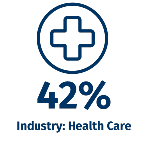 3. SA Organisations - Industry
