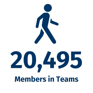3. SA Tournaments - Team Members