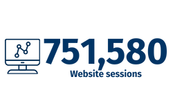 751,580 website sessions