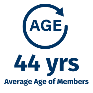 1. Individuals - Age