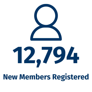 BSC - Members Registered