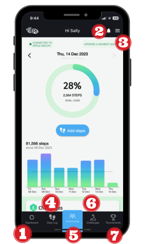 Mobile App Features Dashboard