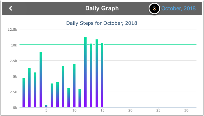 View stats Step 5